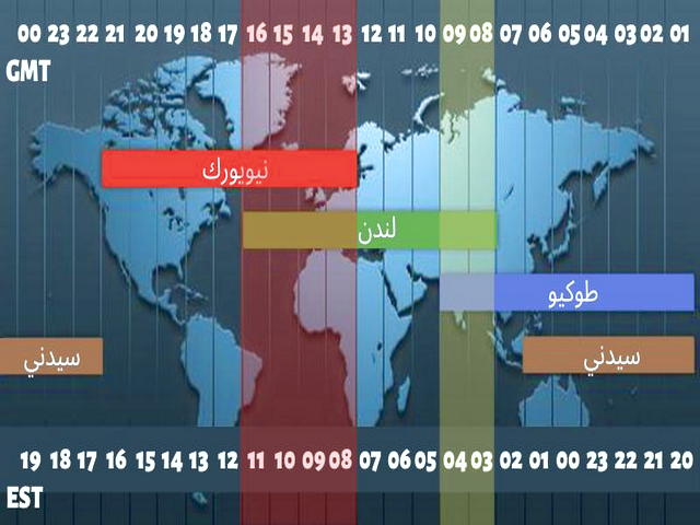 تجارت الکترونیک در ایران